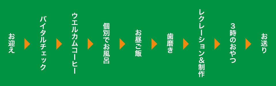 あまどころの一日